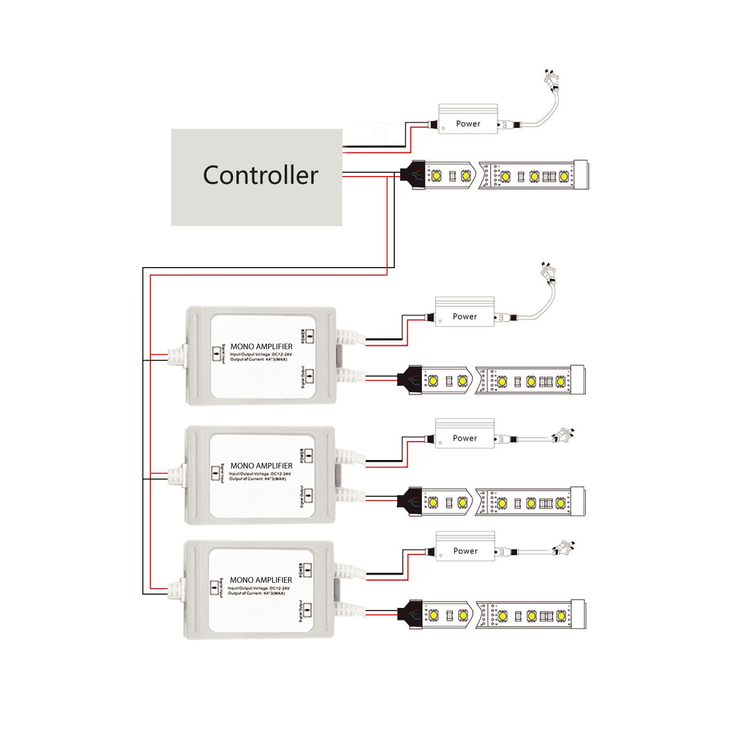 Amplificador de señal / Repetidor monocolor estanco 12-24V DC - 6A/canal - IP67