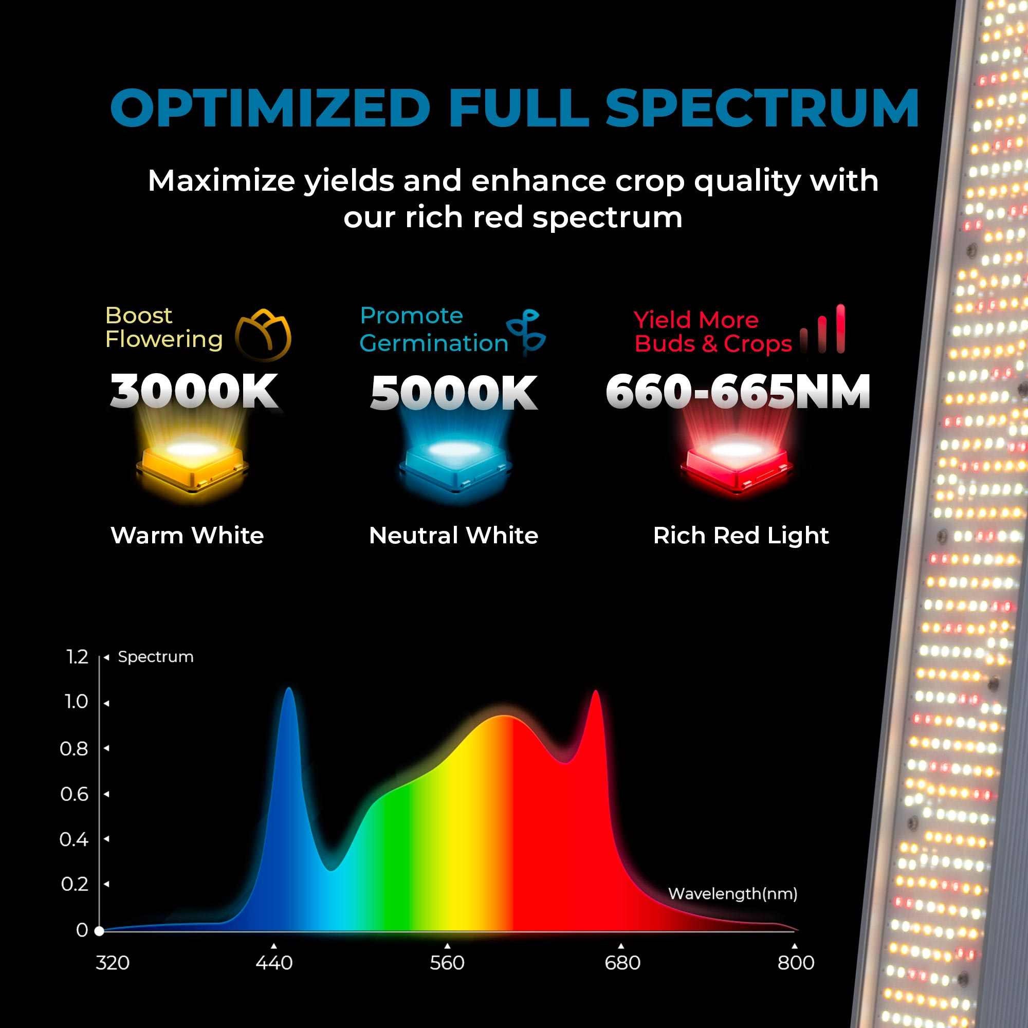 Luminaria LED de cultivo interior - 250W - Regulable 0-10V - Grow light Full Spectrum