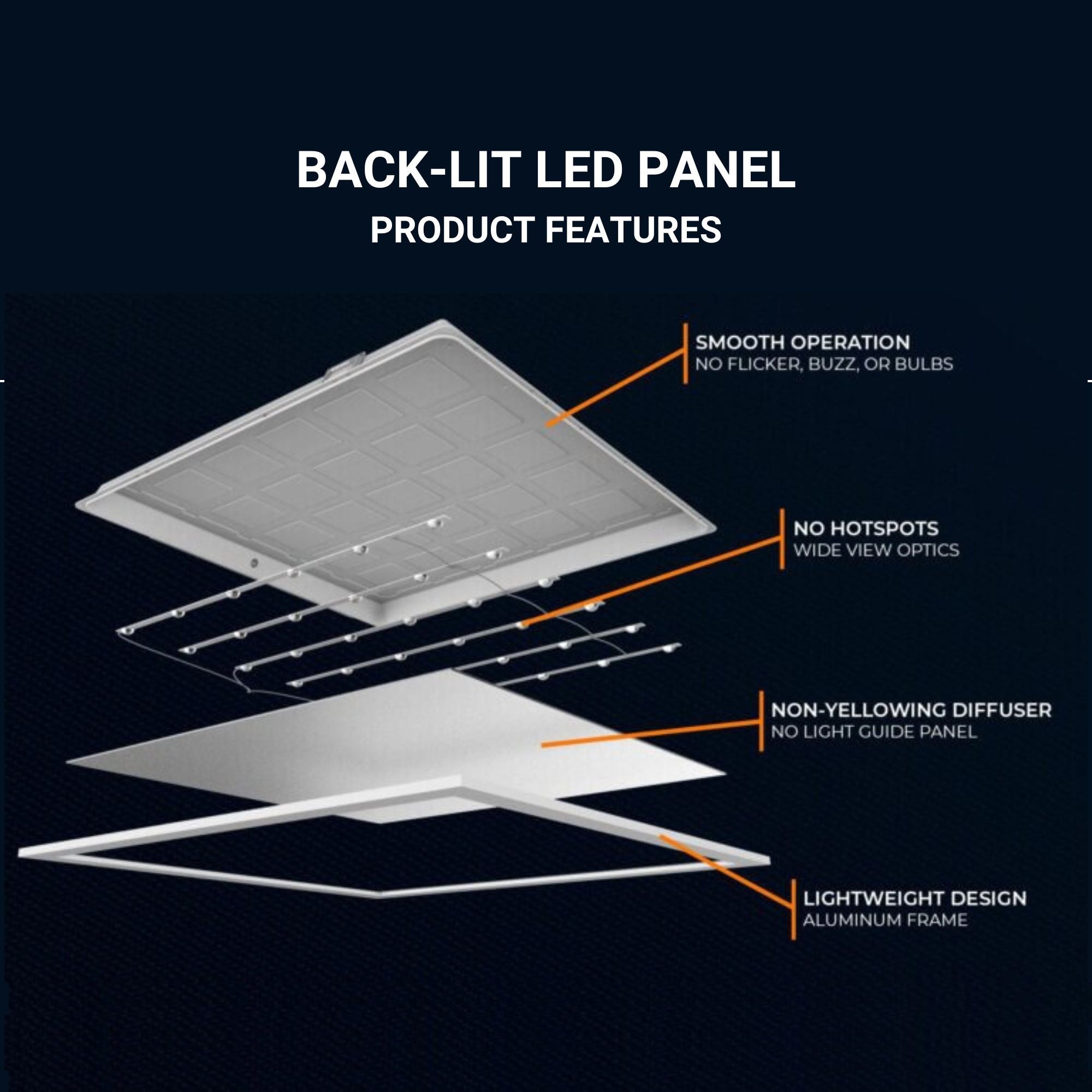 Panel LED empotrable Backlight 60x60cm - 36W - IP54 - Driver Philips - UGR22