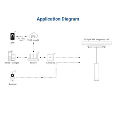 Foco de suspensión para carril magnético 48V - CCT - 9W - RF 2.4GHz -  Mi Light