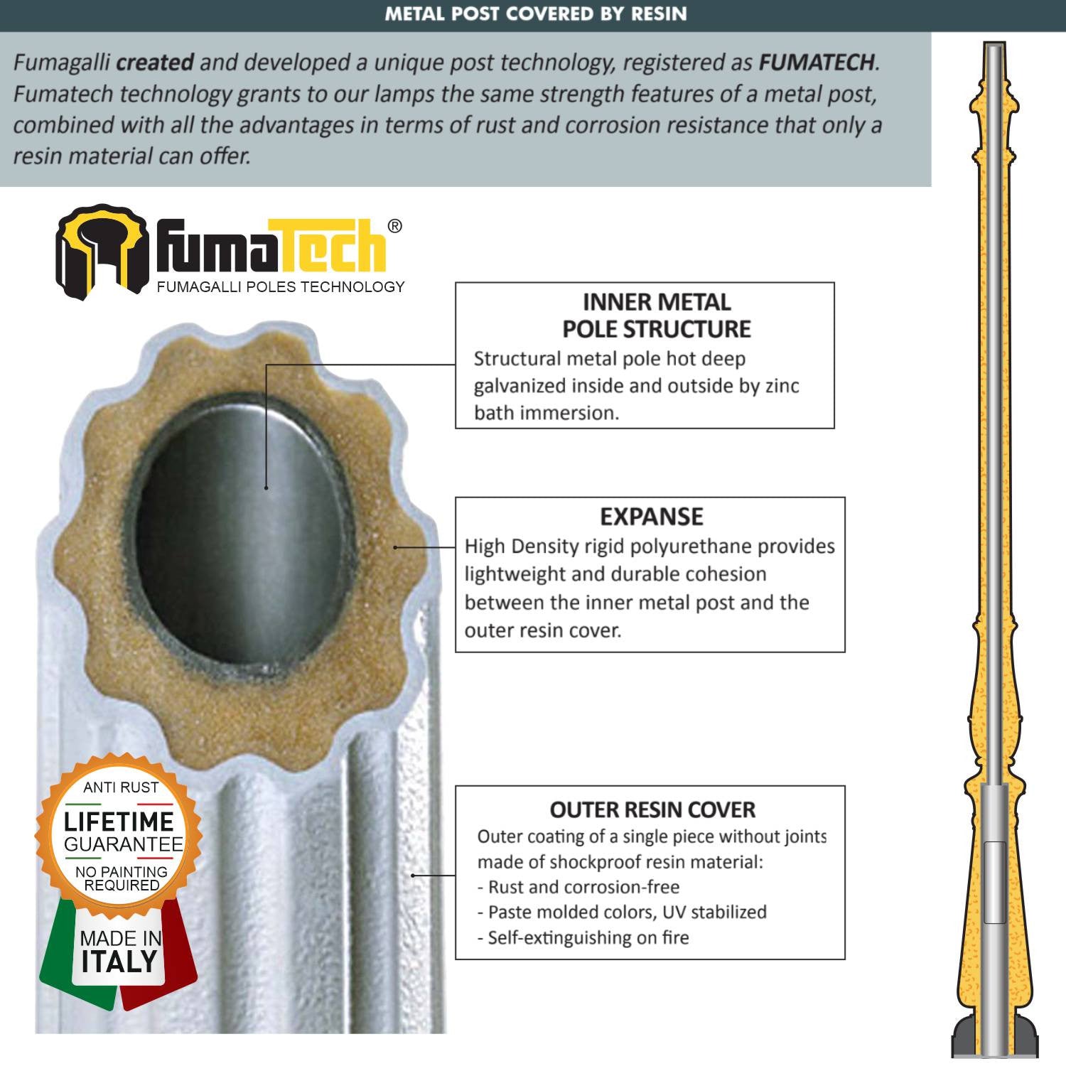 Poste Exterior de Dos Luces "GLOBE 400 MODERN" Fumagalli - 4 opciones - E27