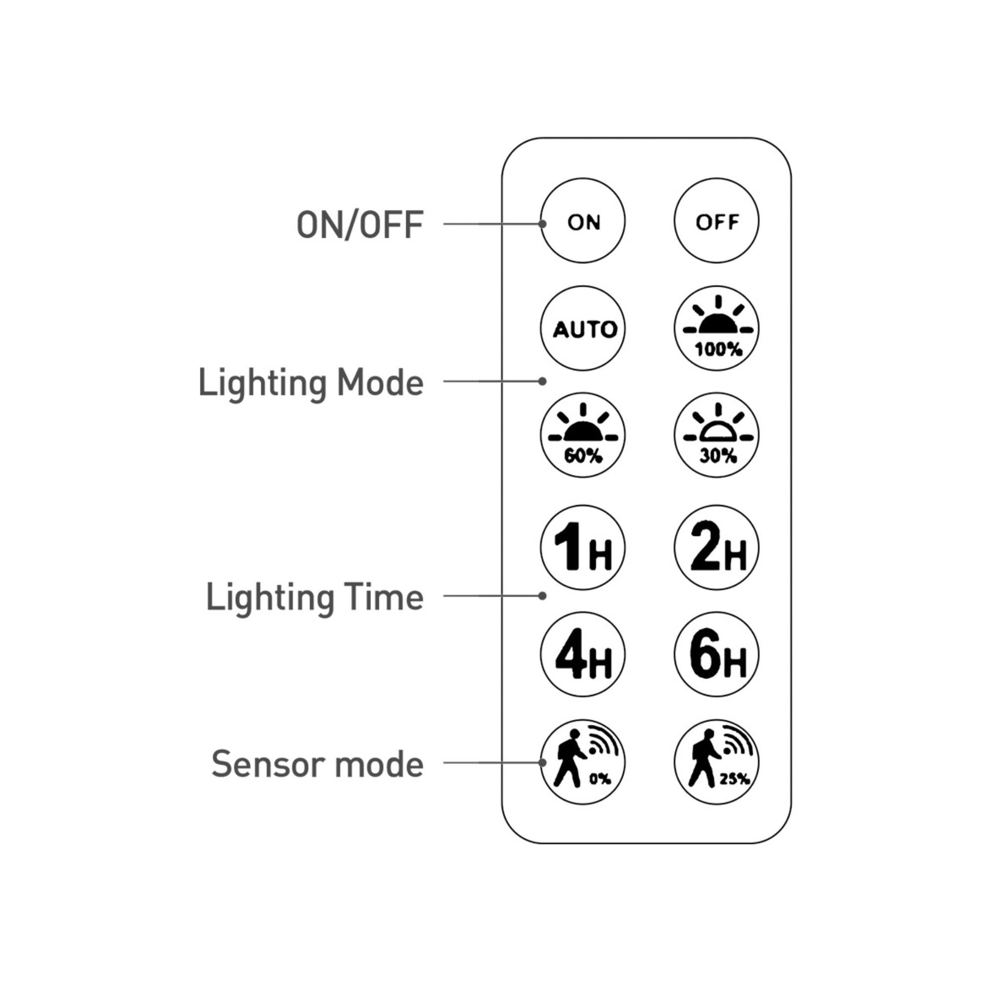 Proyector solar de seguridad 5W - Sensor PIR y mando a distancia - 4000K - IP65