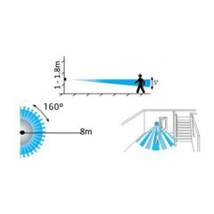 Sensor de movimiento PIR de pared redondo 160º