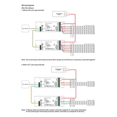 Controlador DALI DT6/DT8 NFC - 5 canales - MONO / CCT / RGB / RGBW / RGB+CCT - 12-48V