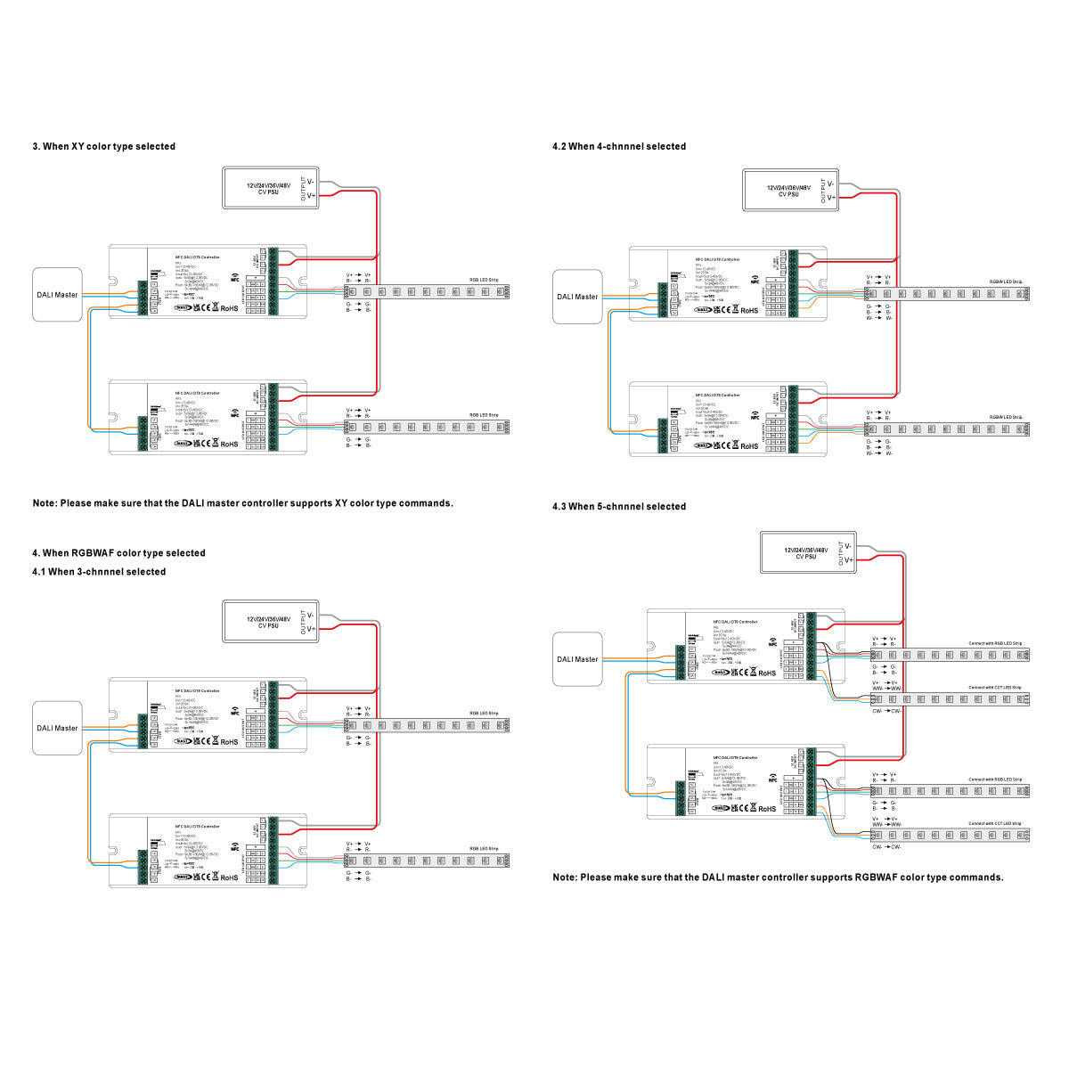 Controlador DALI DT6/DT8 NFC - 5 canales - MONO / CCT / RGB / RGBW / RGB+CCT - 12-48V