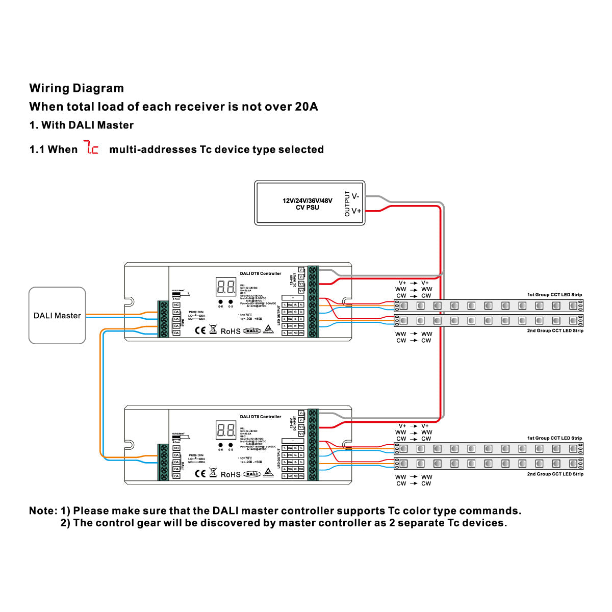 Dimmer DALI DT8 - 5 canales - MONO / CCT / RGB / RGBW / RGB+CCT - 12-48V - 5x5A
