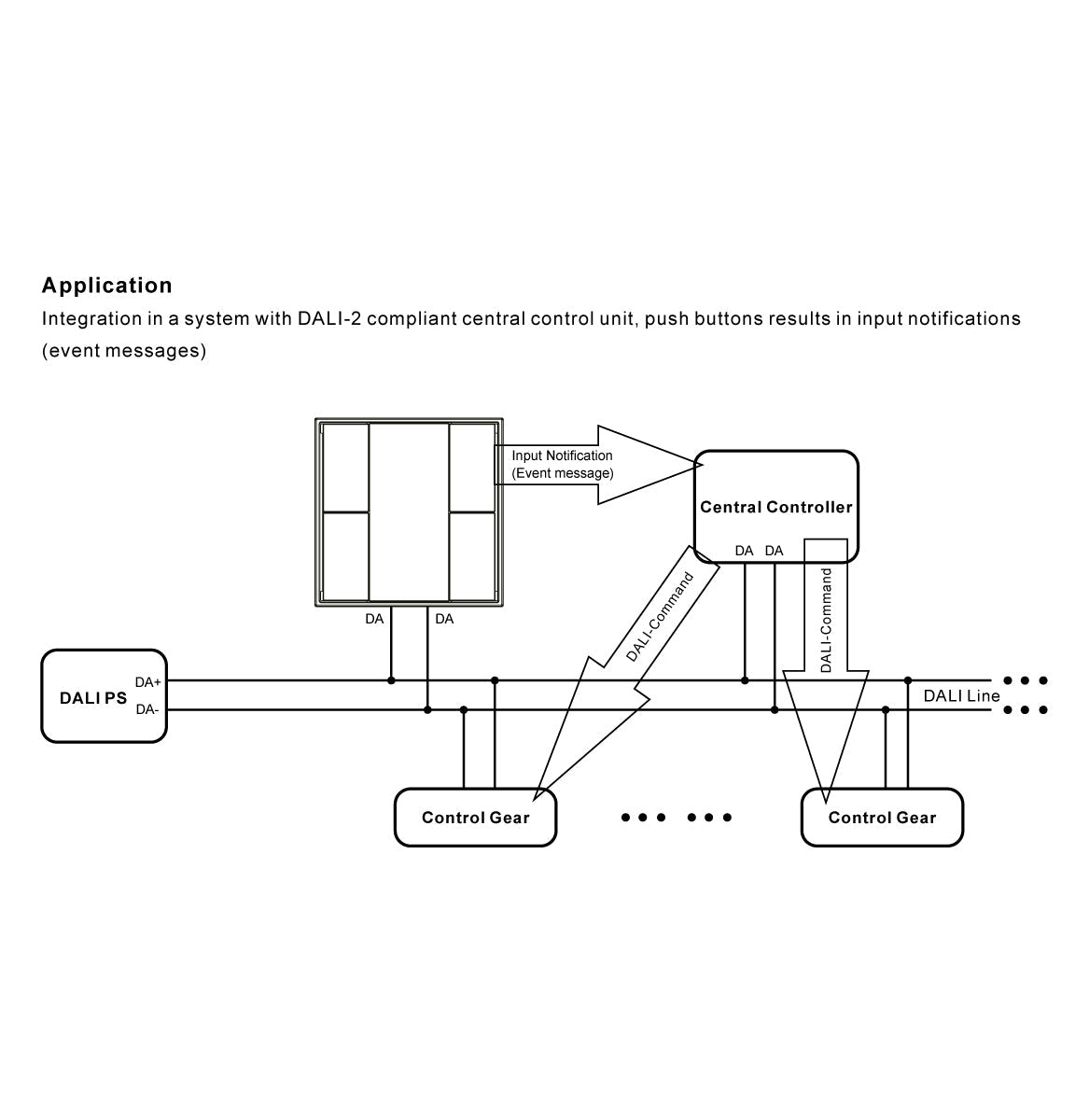 Interruptor de pared DALI-2 - 4 teclas programables - Bus DALI