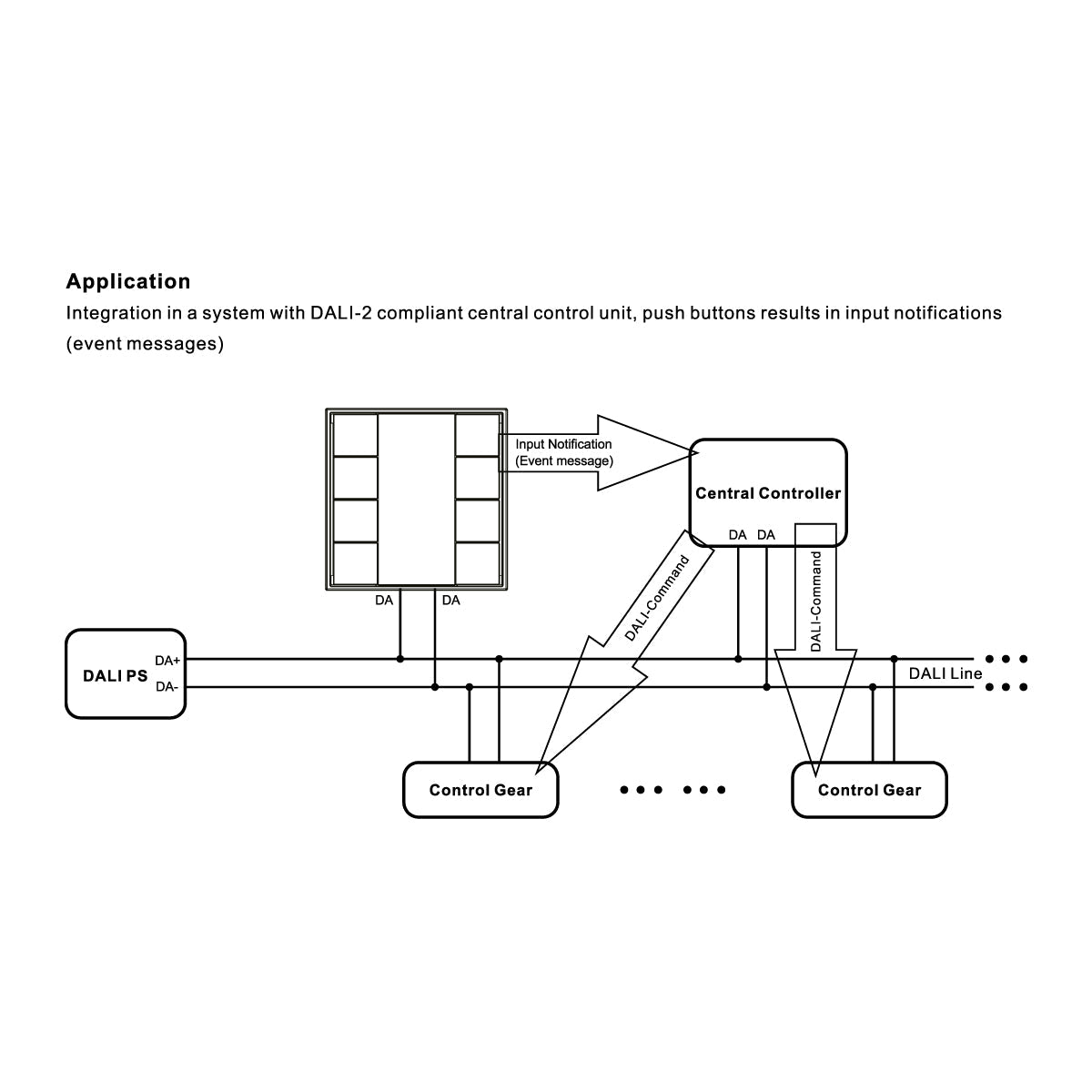 Interruptor de pared DALI-2 - 8 teclas programables - Bus DALI