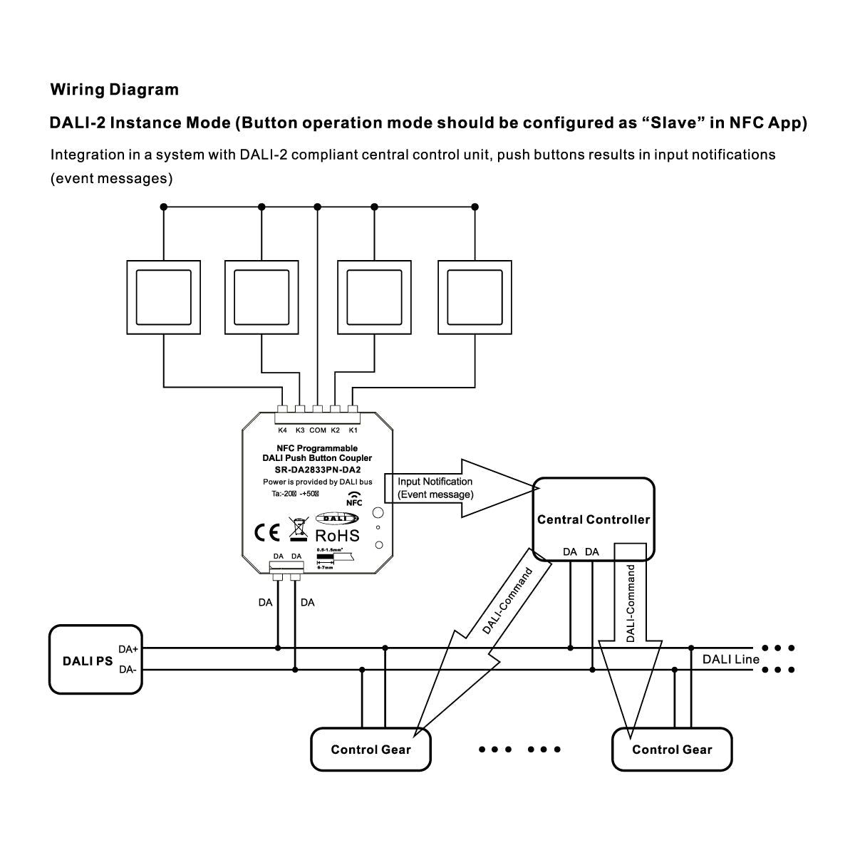 Acoplador DALI-2 - NFC programable - 4 pulsadores