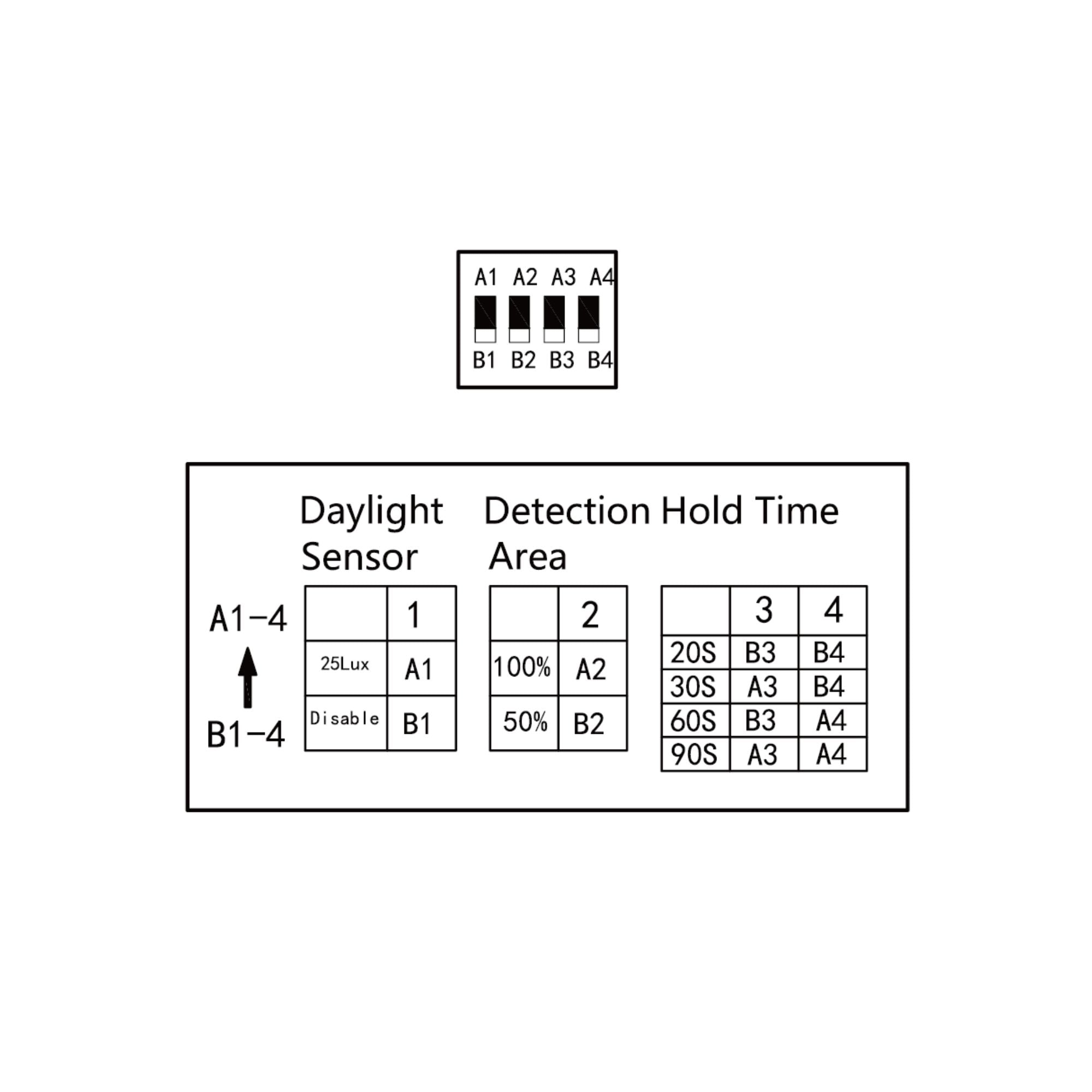 Plafón LED circular CCT con sensor PIR -12W /15W/18W - Diámetro ajustable - Superficie / empotrable - IP54