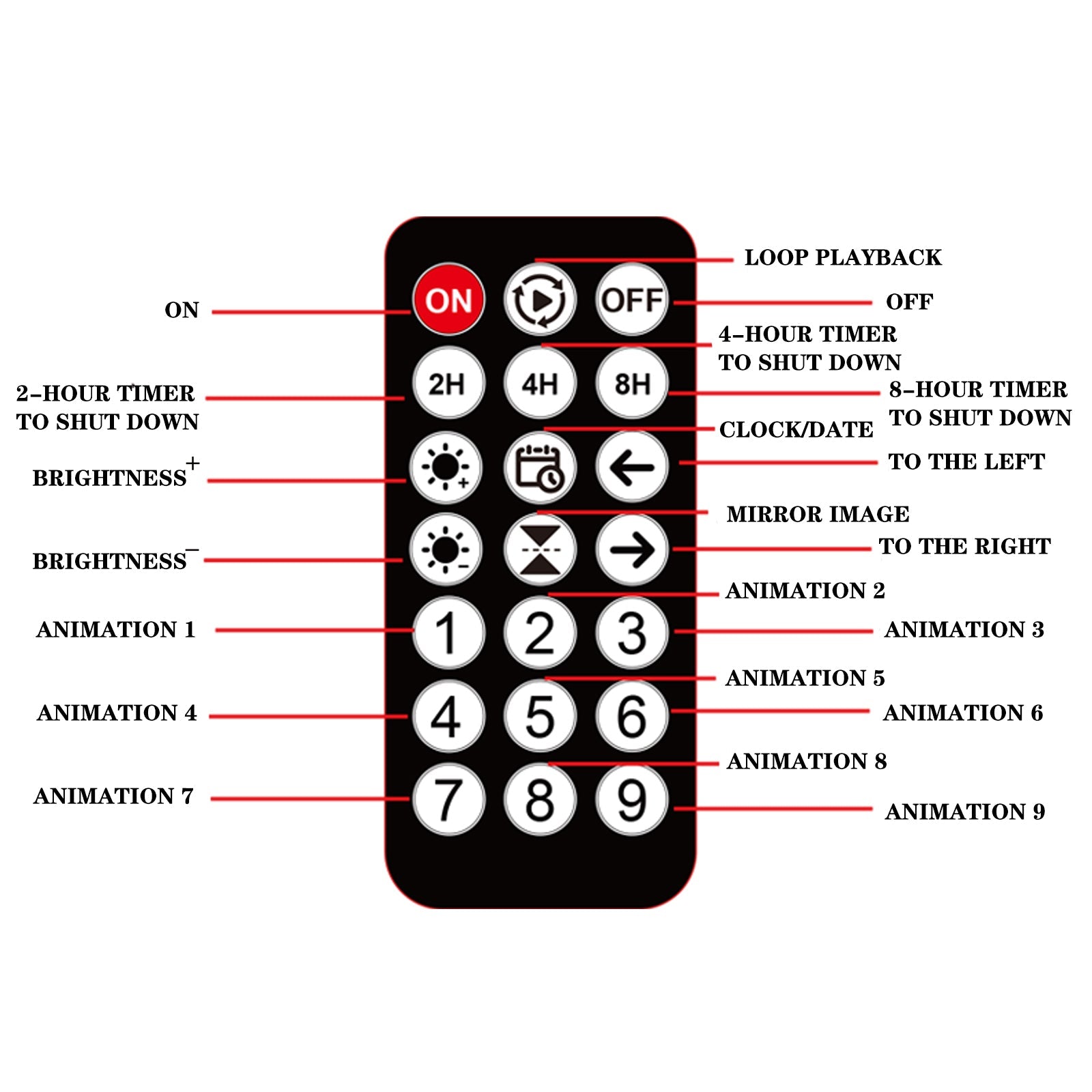 Display LED flexible programable - 89 x 19 cm - USB + Bluetooth + mando a distancia